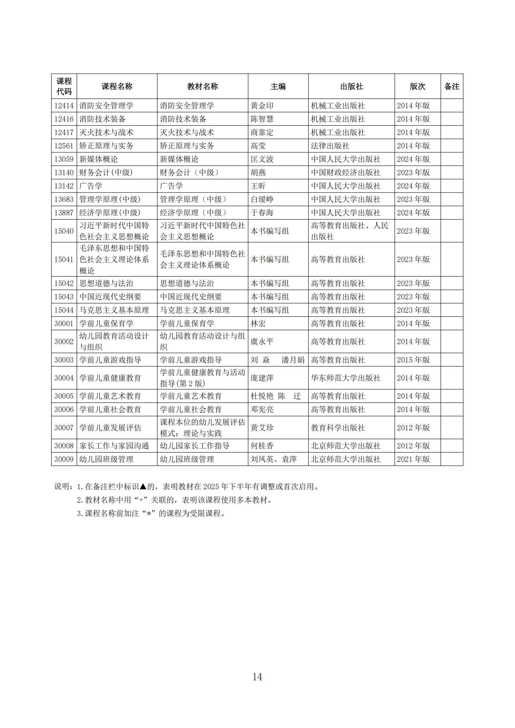 2025年下半年河北省高等教育自学考试教材目录